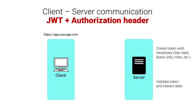 POST /authenticate
username= &password=...
Client
Server
HTTP 200 OK
{token: ...JWT }
https://app.yourapp.com
GET /api/user
Authorization: Bearer ...JWT...
HTTP 200 OK
{name: foo }
Client – Server communication
JWT + Authorization header
Validate token
and extract data
Create token with
necessary User data
(basic info, roles, etc.)
