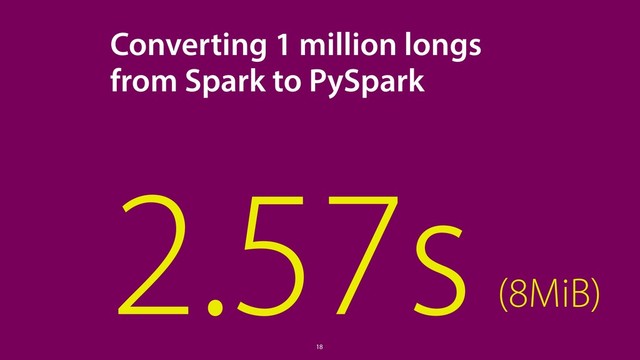 2.57s
Converting 1 million longs
from Spark to PySpark
18
(8MiB)
