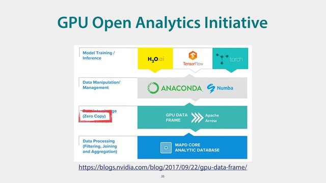 GPU Open Analytics Initiative
26
https://blogs.nvidia.com/blog/2017/09/22/gpu-data-frame/

