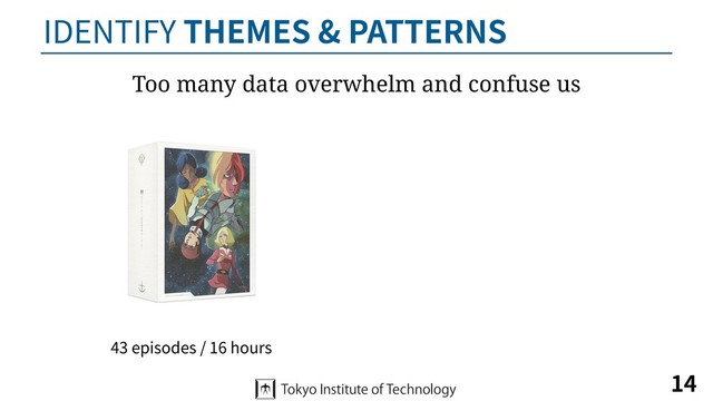 IDENTIFY THEMES & PATTERNS
14
43 episodes / 16 hours
Too many data overwhelm and confuse us
