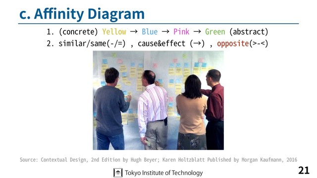 c. Aﬃnity Diagram
21
1. (concrete) Yellow → Blue → Pink → Green (abstract)
2. similar/same(-/=) , cause&effect (→) , opposite(>-<)
Source: Contextual Design, 2nd Edition by Hugh Beyer; Karen Holtzblatt Published by Morgan Kaufmann, 2016
