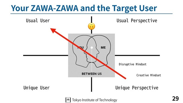Your ZAWA-ZAWA and the Target User
29
Usual Perspective
Unique Perspective
Unique User
Usual User
Creative Mindset
Disruptive Mindset

