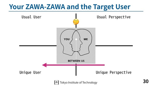 Your ZAWA-ZAWA and the Target User
30
Usual Perspective
Unique Perspective
Unique User
Usual User

