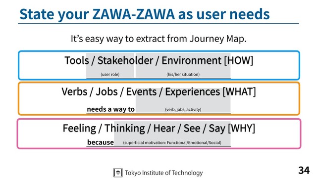 State your ZAWA-ZAWA as user needs
34
(user role)
needs a way to
because
(verb, jobs, activity)
(superﬁcial motivation: Functional/Emotional/Social)
(his/her situation)
Verbs / Jobs / Events / Experiences [WHAT]
Feeling / Thinking / Hear / See / Say [WHY]
Tools / Stakeholder / Environment [HOW]
It’s easy way to extract from Journey Map.
