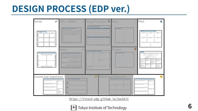 DESIGN PROCESS (EDP ver.)
6
https://titech-edp.github.io/toolkit
