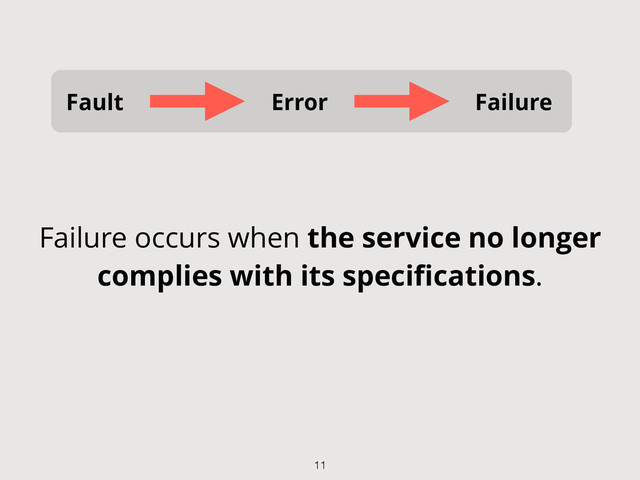 Fault Error Failure
Failure occurs when the service no longer
complies with its speciﬁcations.
11
