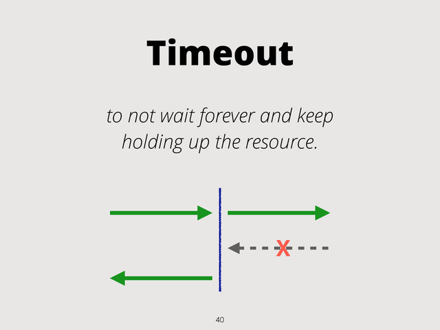 Timeout
to not wait forever and keep
holding up the resource.
40
X
