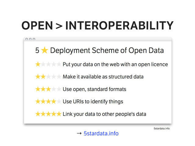 OPEN > INTEROPERABILITY
→ 5stardata.info

