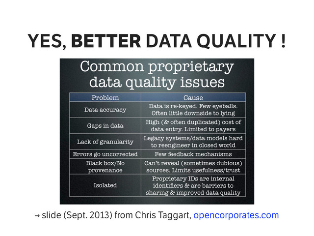 YES, BETTER DATA QUALITY !
→ slide (Sept. 2013) from Chris Taggart, opencorporates.com
