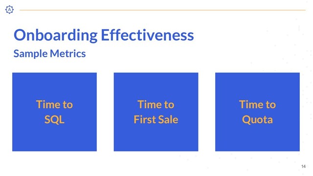 Onboarding Effectiveness
Sample Metrics
Time to
First Sale
14
Time to
Quota
Time to
SQL
