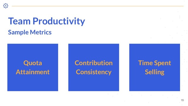 Team Productivity
Sample Metrics
Contribution
Consistency
15
Time Spent
Selling
Quota
Attainment
