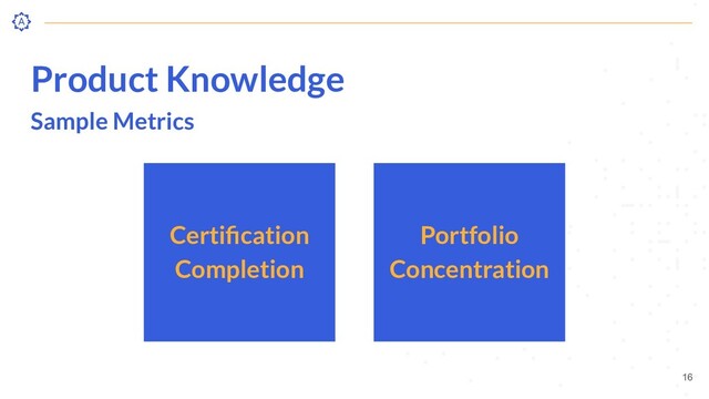 Product Knowledge
Sample Metrics
Portfolio
Concentration
16
Certiﬁcation
Completion
