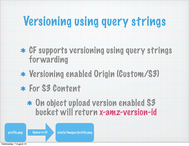 Versioning using query strings
CF supports versioning using query strings
forwarding
Versioning enabled Origin (Custom/S3)
For S3 Content
On object upload version enabled S3
bucket will return x-amz-version-id
profile.png Upload to S3 static/images/profile.png
Wednesday, 7 August 13
