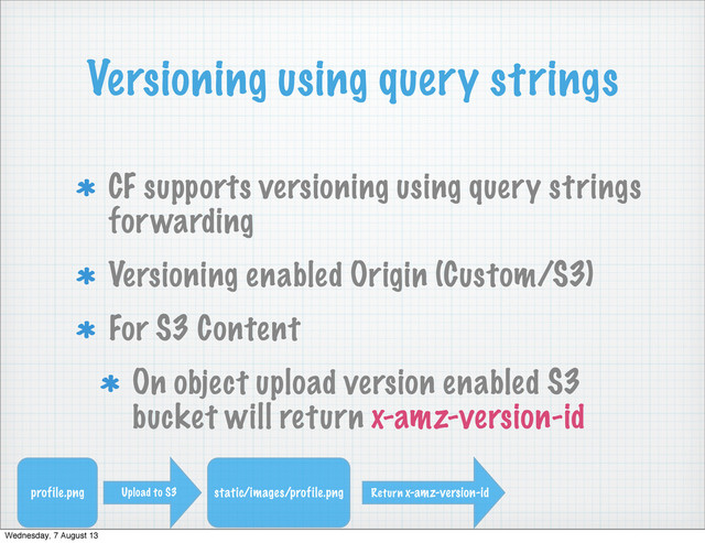Versioning using query strings
CF supports versioning using query strings
forwarding
Versioning enabled Origin (Custom/S3)
For S3 Content
On object upload version enabled S3
bucket will return x-amz-version-id
profile.png Upload to S3 static/images/profile.png Return x-amz-version-id
Wednesday, 7 August 13
