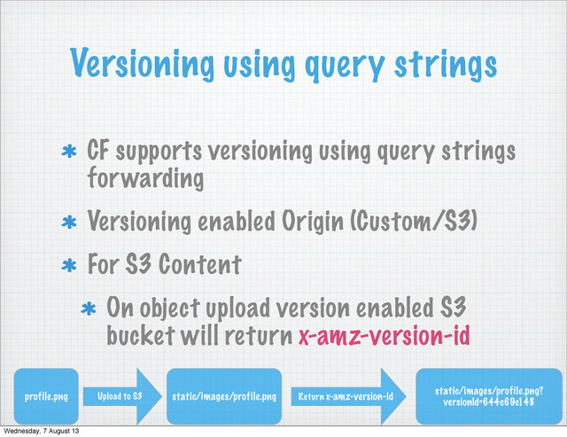 Versioning using query strings
CF supports versioning using query strings
forwarding
Versioning enabled Origin (Custom/S3)
For S3 Content
On object upload version enabled S3
bucket will return x-amz-version-id
profile.png Upload to S3 static/images/profile.png Return x-amz-version-id
static/images/profile.png?
versionId=644c69e148
Wednesday, 7 August 13
