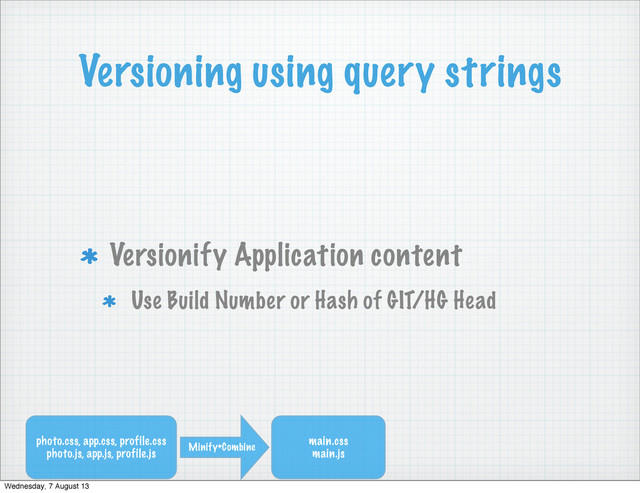 Versioning using query strings
Versionify Application content
Use Build Number or Hash of GIT/HG Head
photo.css, app.css, profile.css
photo.js, app.js, profile.js
Minify+Combine
main.css
main.js
Wednesday, 7 August 13
