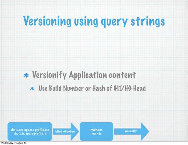 Versioning using query strings
Versionify Application content
Use Build Number or Hash of GIT/HG Head
photo.css, app.css, profile.css
photo.js, app.js, profile.js
Minify+Combine
main.css
main.js
Versionify
Wednesday, 7 August 13
