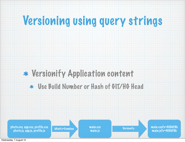 Versioning using query strings
Versionify Application content
Use Build Number or Hash of GIT/HG Head
photo.css, app.css, profile.css
photo.js, app.js, profile.js
Minify+Combine
main.css
main.js
Versionify
main.css?v=468df6b
main.js?v=468df6b
Wednesday, 7 August 13

