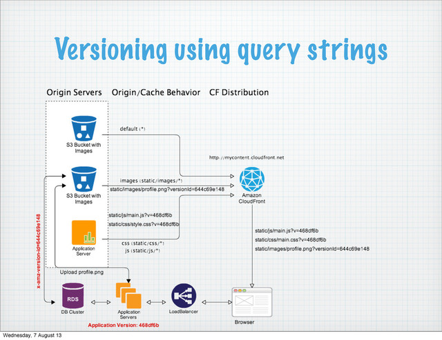 Versioning using query strings
Wednesday, 7 August 13
