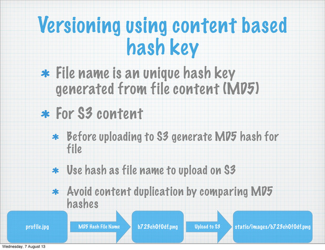 Versioning using content based
hash key
File name is an unique hash key
generated from file content (MD5)
For S3 content
Before uploading to S3 generate MD5 hash for
file
Use hash as file name to upload on S3
Avoid content duplication by comparing MD5
hashes
profile.jpg MD5 Hash File Name b723eh0f0df.png Upload to S3 static/images/b723eh0f0df.png
Wednesday, 7 August 13
