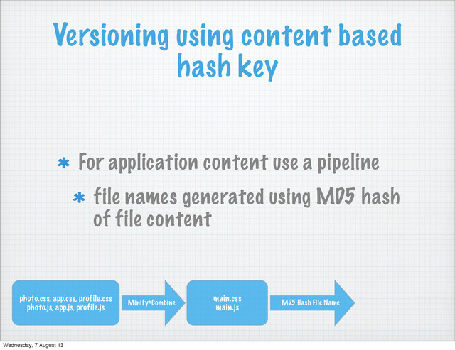 Versioning using content based
hash key
For application content use a pipeline
file names generated using MD5 hash
of file content
photo.css, app.css, profile.css
photo.js, app.js, profile.js
Minify+Combine
main.css
main.js
MD5 Hash File Name
Wednesday, 7 August 13
