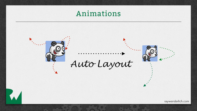 Animations
Auto Layout
