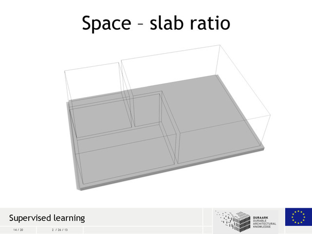 14 / 20 2 / 26 / 13
Space – slab ratio
Supervised learning

