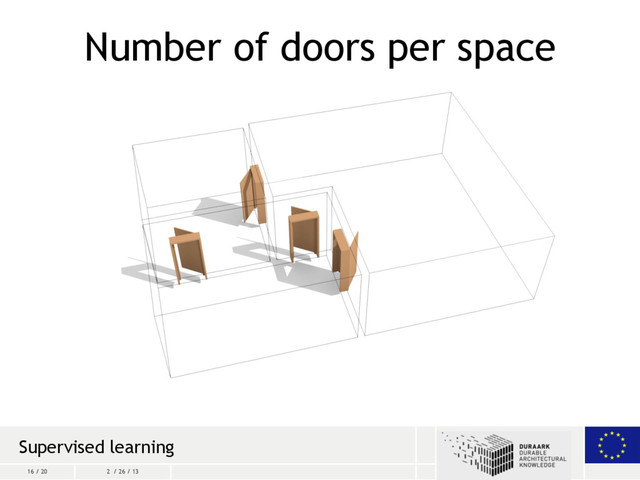 16 / 20 2 / 26 / 13
Number of doors per space
Supervised learning
