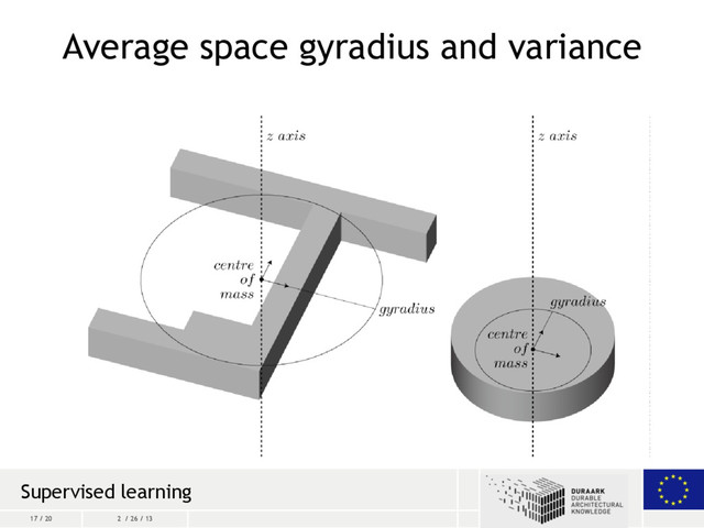 17 / 20 2 / 26 / 13
Average space gyradius and variance
Supervised learning
