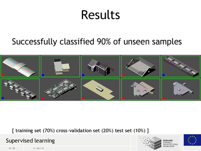 19 / 20 2 / 26 / 13
Results
Successfully classified 90% of unseen samples
[ training set (70%) cross-validation set (20%) test set (10%) ]
Supervised learning
