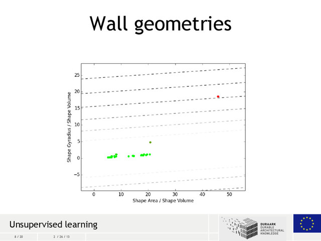 8 / 20 2 / 26 / 13
Wall geometries
Unsupervised learning
