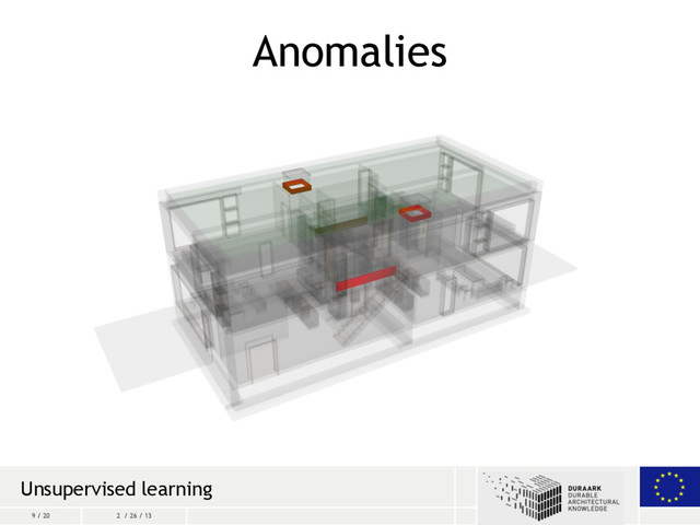 9 / 20 2 / 26 / 13
Anomalies
Unsupervised learning
