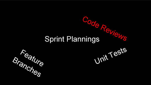 Sprint Plannings
Unit Tests
Feature
Branches
Code Reviews
