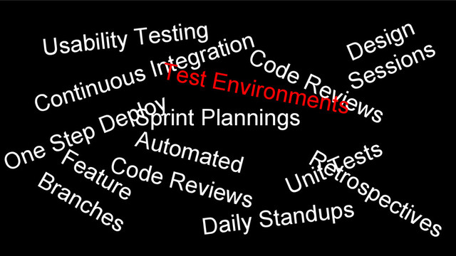 Sprint Plannings
Unit Tests
Feature
Branches
Code Reviews
Continuous Integration
Daily Standups
Automated
Code Reviews
Usability Testing
Design
Sessions
Retrospectives
One Step Deploy
Test Environments
