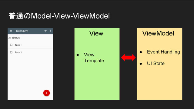 普通のModel-View-ViewModel
View ViewModel
● View
Template
● Event Handling
● UI State

