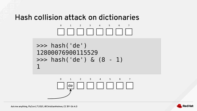 Ask me anything, PyCon LT 2021, @ChristianHeimes, CC BY-SA 4.0
Hash collision attack on dictionaries
>>> hash('de')
12800076900115529
>>> hash('de') & (8 - 1)
1
0 1 2 3 4 5 6 7
0 1 2 3 4 5 6 7
de
