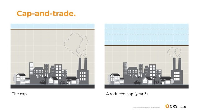 Cap-and-trade.
PAGE
23
© 2020 Center for Resource Solutions. All rights reserved.
The cap. A reduced cap (year 3).
