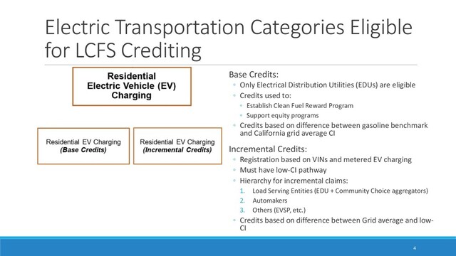 Electric Transportation Categories Eligible
for LCFS Crediting
Base Credits:
ම Only Electrical Distribution Utilities (EDUs) are eligible
ම Credits used to:
ම Establish Clean Fuel Reward Program
ම Support equity programs
ම Credits based on difference between gasoline benchmark
and California grid average CI
Incremental Credits:
ම Registration based on VINs and metered EV charging
ම Must have low-CI pathway
ම Hierarchy for incremental claims:
1. Load Serving Entities (EDU + Community Choice aggregators)
2. Automakers
3. Others (EVSP, etc.)
ම Credits based on difference between Grid average and low-
CI
4
