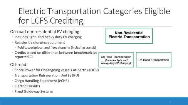 Electric Transportation Categories Eligible
for LCFS Crediting
On-road non-residential EV charging:
ම Includes light- and heavy duty EV charging
ම Register by charging equipment
ම Public, workplace, and fleet charging (including transit)
ම Credits based on difference between benchmark and
reported CI
Off-road:
ම Shore Power for Oceangoing vessels At-berth (eOGV)
ම Transportation Refrigeration Unit (eTRU)
ම Cargo Handling Equipment (eCHE)
ම Electric Forklifts
ම Fixed Guideway Systems
5
