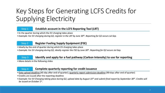 Key Steps for Generating LCFS Credits for
Supplying Electricity
7
Establish account in the LCFS Reporting Tool (LRT)
Step 1
•In the quarter during which the EV charging takes place
•Example: For EV charging during Q2, register in the LRT by June 30th. Reporting for Q2 occurs Jul-Sep.
Register Fueling Supply Equipment (FSE)
Step 2
•Ideally by the end of quarter during which EV charging takes place
•Example: For EV charging during Q2, ideally register the FSE by June 30th. Reporting for Q2 occurs Jul-Sep.
Identify and apply for a fuel pathway (Carbon Intensity) to use for reporting
Step 3
•More details in the following slides
Complete quarterly reporting for credit issuance
Step 4
•Data upload deadline (45-day after end of quarter); quarterly report submission deadline (90-days after end of quarter)
•Credits are issued after the reporting deadline
•Example: For EV Charging taking place during Q2, upload data by August 15th and submit final report by September 30th. Credits will
be issued on October 1st.
