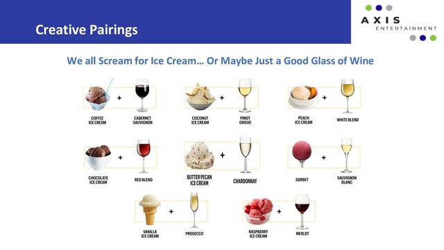 Creative Pairings
We all Scream for Ice Cream… Or Maybe Just a Good Glass of Wine
