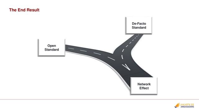 The End Result
Network
Effect
Open
Standard
De-Facto
Standard
