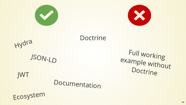 Hydra
JSON-LD
Doctrine
Documentation
JWT
Full working
example without
Doctrine
Ecosystem
69
