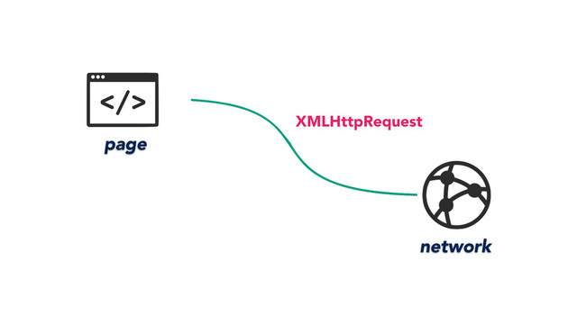 network
XMLHttpRequest
page
