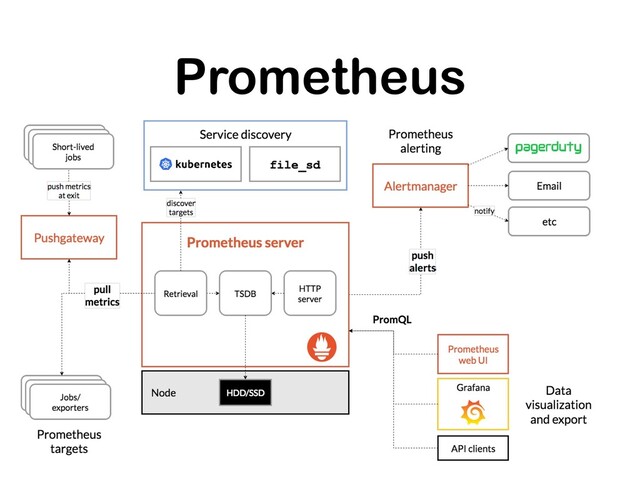 Prometheus
