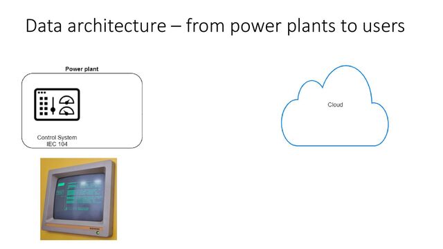 Data architecture – from power plants to users
