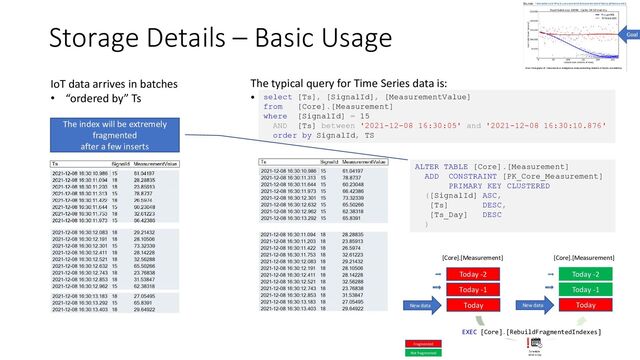 Storage Details – Basic Usage
IoT data arrives in batches
• “ordered by” Ts
The typical query for Time Series data is:
• select [Ts], [SignalId], [MeasurementValue]
from [Core].[Measurement]
where [SignalId] = 15
AND [Ts] between '2021-12-08 16:30:05' and '2021-12-08 16:30:10.876'
order by SignalId, TS
ALTER TABLE [Core].[Measurement]
ADD CONSTRAINT [PK_Core_Measurement]
PRIMARY KEY CLUSTERED
([SignalId] ASC,
[Ts] DESC,
[Ts_Day] DESC
)
The index will be extremely
fragmented
after a few inserts
Today -2
Today -1
Today
New data
[Core].[Measurement]
Fragmented
Not fragmented
Today -2
Today -1
Today
New data
[Core].[Measurement]
EXEC [Core].[RebuildFragmentedIndexes]
