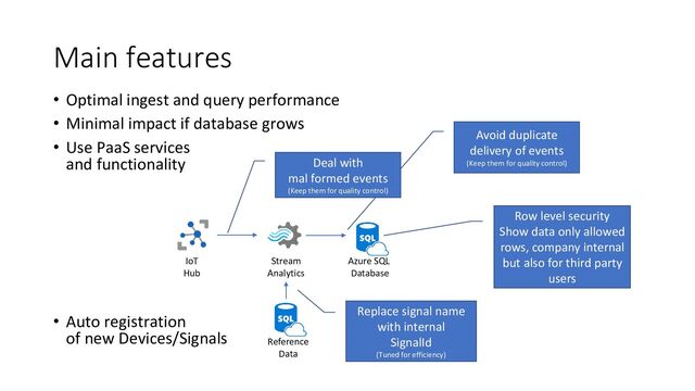 Main features
• Optimal ingest and query performance
• Minimal impact if database grows
• Use PaaS services
and functionality
• Auto registration
of new Devices/Signals
Stream
Analytics
Azure SQL
Database
Reference
Data
IoT
Hub
Avoid duplicate
delivery of events
(Keep them for quality control)
Row level security
Show data only allowed
rows, company internal
but also for third party
users
Replace signal name
with internal
SignalId
(Tuned for efficiency)
Deal with
mal formed events
(Keep them for quality control)
