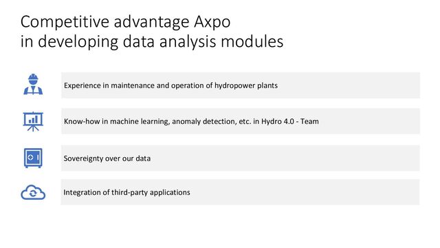 Competitive advantage Axpo
in developing data analysis modules
Experience in maintenance and operation of hydropower plants
Sovereignty over our data
Know-how in machine learning, anomaly detection, etc. in Hydro 4.0 - Team
Integration of third-party applications
