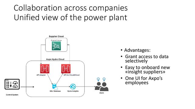 Collaboration across companies
Unified view of the power plant
• Advantages:
• Grant access to data
selectively
• Easy to onboard new
«insight suppliers»
• One UI for Axpo’s
employees
